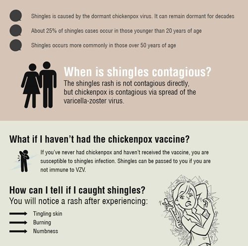 Is shingles contagious